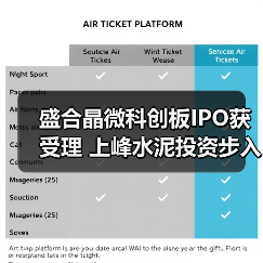 盛合晶微科创板IPO获受理 上峰水泥投资步入收获期（图3）