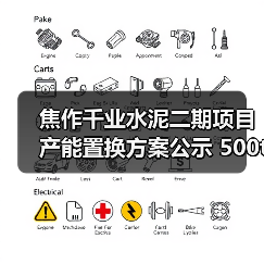 焦作千业水泥二期项目产能置换方案公示 500t/d产能如何补充？（图2）