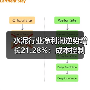 水泥行业净利润逆势增长21.28%：成本控制成主因（图3）