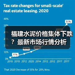 福建水泥价格集体下跌？最新市场行情分析
