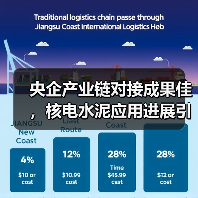 央企产业链对接成果佳，核电水泥应用进展引关注（图1）