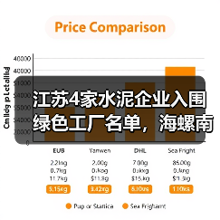 江苏4家水泥企业入围绿色工厂名单,海螺南方等企业上榜(图2) 江苏4家水泥企业入围绿色工厂名单,海螺南方等企业上榜(图2)