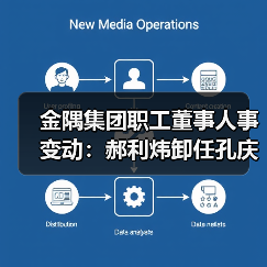 金隅集团职工董事人事变动：郝利炜卸任孔庆辉接任（图3）