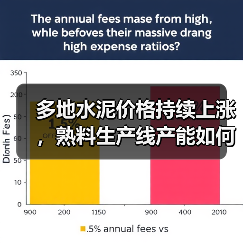 多地水泥价格持续上涨,熟料生产线产能如何调整?(图4) 多地水泥价格持续上涨,熟料生产线产能如何调整?(图4)
