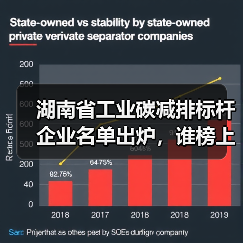 湖南省工业碳减排标杆企业名单出炉,谁榜上有名?(图2) 湖南省工业碳减排标杆企业名单出炉,谁榜上有名?(图2)