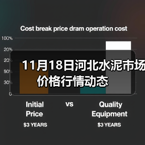 11月18日河北水泥市场价格行情动态（图2）