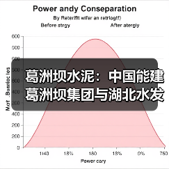 葛洲坝水泥：中国能建葛洲坝集团与湖北水发集团深化合作（图1）