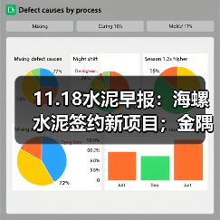11.18水泥早报：海螺水泥签约新项目；金隅审慎开展并购；中央环保督察启动