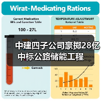 中建四子公司豪掷28亿 中标公路储能工程（图4）