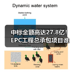 中标金额高达27.8亿！EPC工程总承包项目谁中标？（图4）