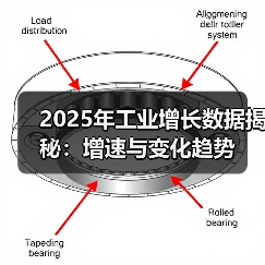 2025年工业增长数据揭秘：增速与变化趋势（图2）
