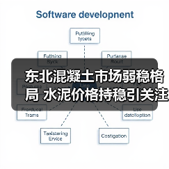 东北混凝土市场弱稳格局 水泥价格持稳引关注（图3）