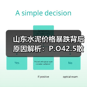 山东水泥价格暴跌背后原因解析:P.O42.5散装价格全面下跌5%(图3) 山东水泥价格暴跌背后原因解析:P.O42.5散装价格全面下跌5%(图3)