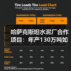哈萨克斯坦水泥厂合作项目:年产130万吨如何实现进口替代(图3) 哈萨克斯坦水泥厂合作项目:年产130万吨如何实现进口替代(图3)