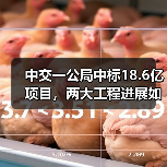 中交一公局中标18.6亿项目,两大工程进展如何?(图1) 中交一公局中标18.6亿项目,两大工程进展如何?(图1)