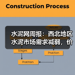 水泥网周报：西北地区水泥市场需求减弱，价格维稳（11.17-11.21）（图3）
