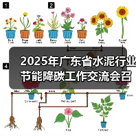 2025年广东省水泥行业节能降碳工作交流会召开(图4) 2025年广东省水泥行业节能降碳工作交流会召开(图4)