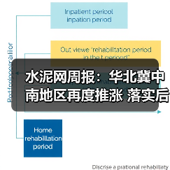 水泥网周报:华北冀中南地区再度推涨 落实后成交清淡(11.17-11.21)(图4) 水泥网周报:华北冀中南地区再度推涨 落实后成交清淡(11.17-11.21)(图4)