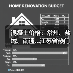 混凝土价格:常州、盐城、南通...江苏省热门城市 C30混凝土行情一览 混凝土价格:常州、盐城、南通...江苏省热门城市 C30混凝土行情一览
