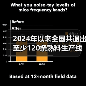 2024年以来全国共退出至少120条熟料生产线 ,中建材、海螺、华新占大头(图3) 2024年以来全国共退出至少120条熟料生产线 ,中建材、海螺、华新占大头(图3)