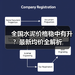 全国水泥价格稳中有升?最新均价全解析 全国水泥价格稳中有升?最新均价全解析