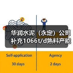 华润水泥(永定)公司补充1066t/d熟料产能 华润水泥(永定)公司补充1066t/d熟料产能
