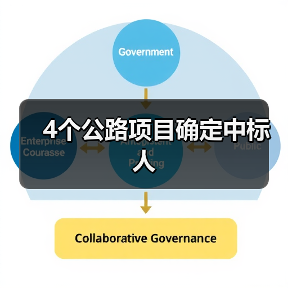 4个公路项目确定中标人(图2) 4个公路项目确定中标人(图2)