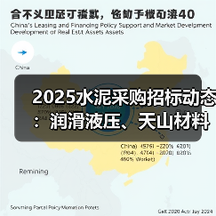 2025水泥采购招标动态:润滑液压、天山材料、风机设备三大项目解析(图1) 2025水泥采购招标动态:润滑液压、天山材料、风机设备三大项目解析(图1)