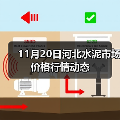 11月20日河北水泥市场价格行情动态(图3) 11月20日河北水泥市场价格行情动态(图3)