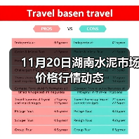 11月20日湖南水泥市场价格行情动态(图4) 11月20日湖南水泥市场价格行情动态(图4)