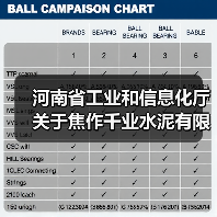河南省工业和信息化厅关于焦作千业水泥有限责任公司二期日产4500吨水泥熟...(图4) 河南省工业和信息化厅关于焦作千业水泥有限责任公司二期日产4500吨水泥熟...(图4)