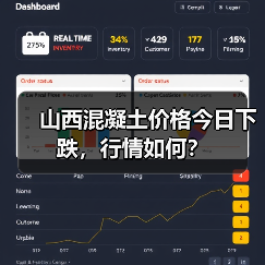 山西混凝土价格今日下跌，行情如何？