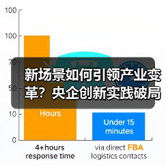 新场景如何引领产业变革？央企创新实践破局