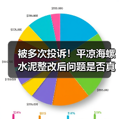 被多次投诉!平凉海螺水泥整改后问题是否真解决?(图3) 被多次投诉!平凉海螺水泥整改后问题是否真解决?(图3)