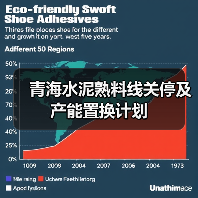 青海水泥熟料线关停及产能置换计划(图4) 青海水泥熟料线关停及产能置换计划(图4)