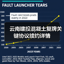 云南建投混凝土复牌关键协议续约详情(图4) 云南建投混凝土复牌关键协议续约详情(图4)