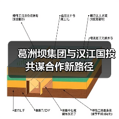 葛洲坝集团与汉江国投共谋合作新路径(图4) 葛洲坝集团与汉江国投共谋合作新路径(图4)