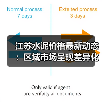江苏水泥价格最新动态：区域市场呈现差异化走势（图3）