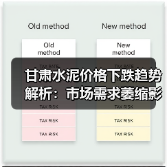 甘肃水泥价格下跌趋势解析：市场需求萎缩影响市场（图4）
