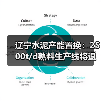 辽宁水泥产能置换:2500t/d熟料生产线将退出(图4) 辽宁水泥产能置换:2500t/d熟料生产线将退出(图4)