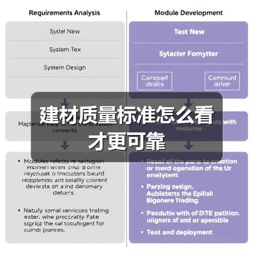 建材质量标准怎么看才更可靠(图2) 建材质量标准怎么看才更可靠