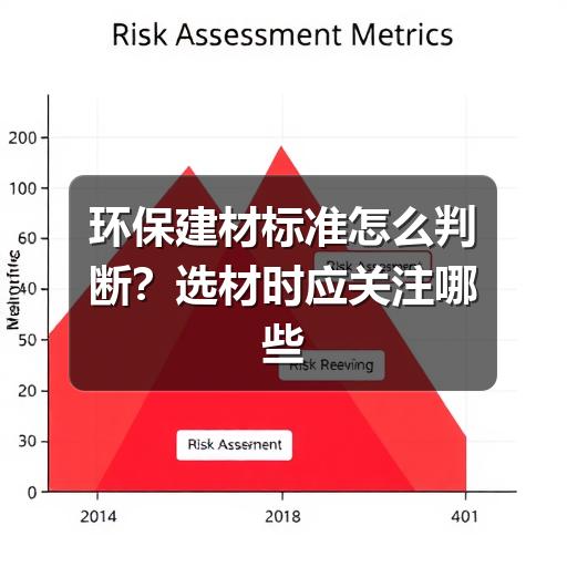 环保建材标准怎么判断?选材时应关注哪些指标(图1) 环保建材标准怎么判断?选材时应关注哪些指标