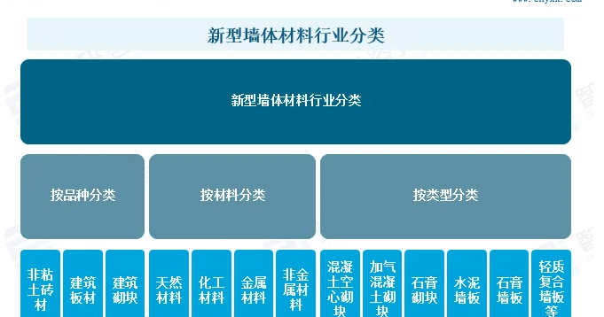 装修质量问题75%竟然源自选材？新手避坑的创新建材真相揭秘(图1)