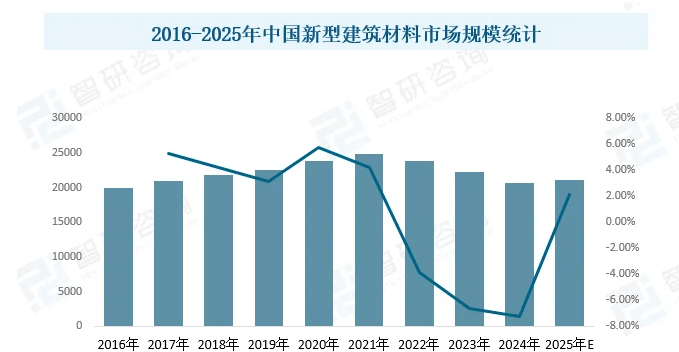 装修质量问题75%竟然源自选材？新手避坑的创新建材真相揭秘(图2)