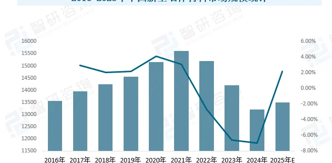 装修质量问题75%竟然源自选材？新手避坑的创新建材真相揭秘(图3)
